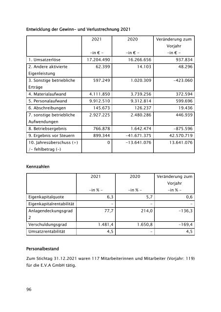 Beteiligungsbericht 2021