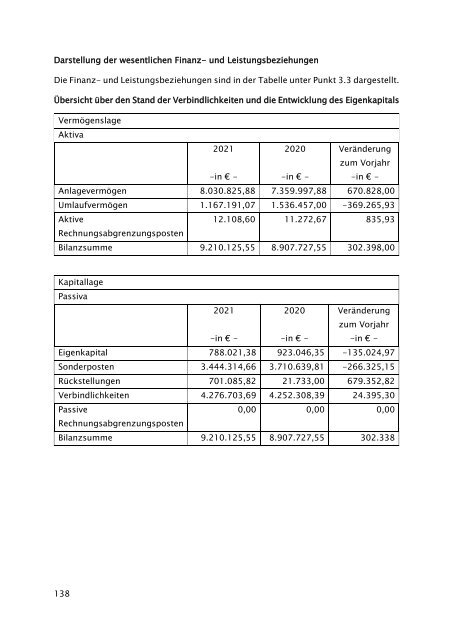 Beteiligungsbericht 2021