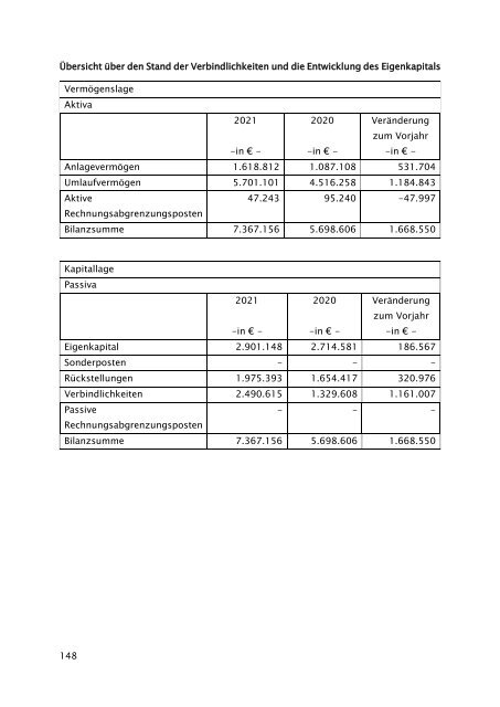 Beteiligungsbericht 2021