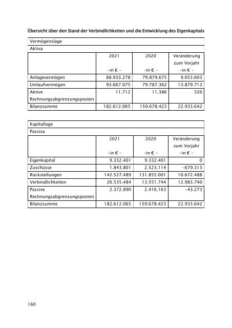 Beteiligungsbericht 2021