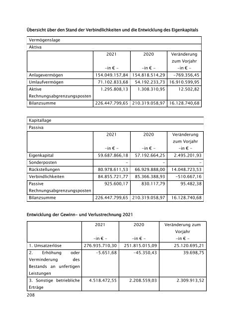 Beteiligungsbericht 2021