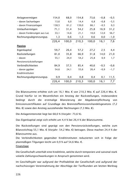 Beteiligungsbericht 2021