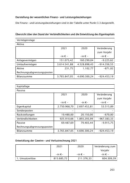 Beteiligungsbericht 2021