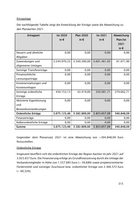 Beteiligungsbericht 2021