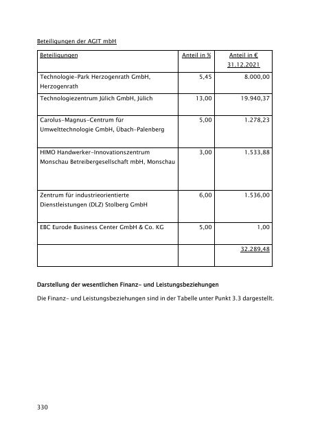 Beteiligungsbericht 2021