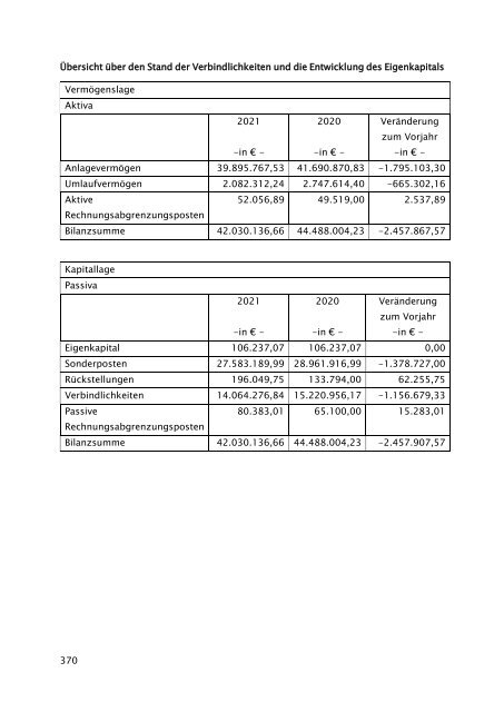 Beteiligungsbericht 2021