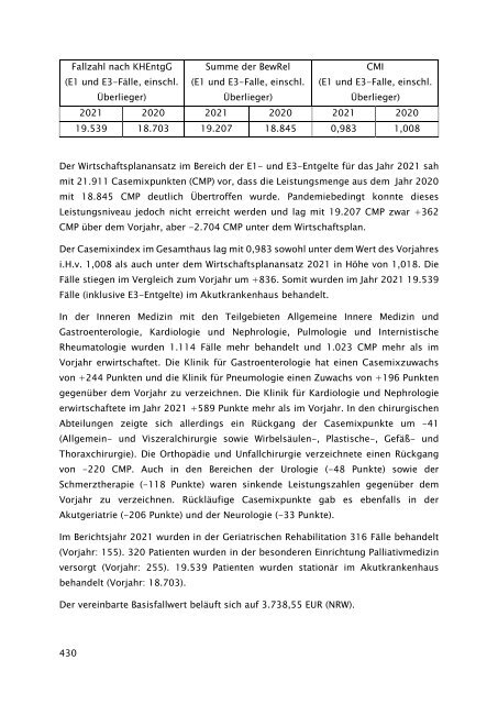 Beteiligungsbericht 2021