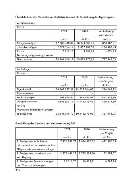 Beteiligungsbericht 2021