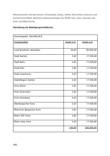 Beteiligungsbericht 2021