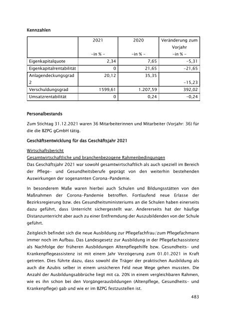 Beteiligungsbericht 2021