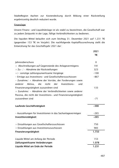 Beteiligungsbericht 2021