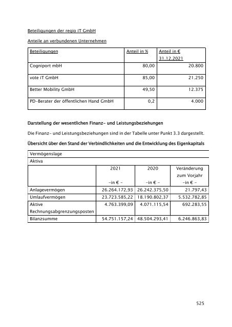 Beteiligungsbericht 2021