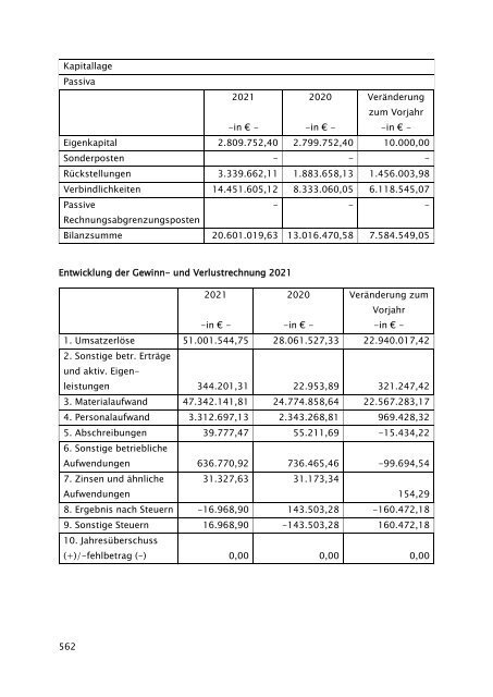 Beteiligungsbericht 2021