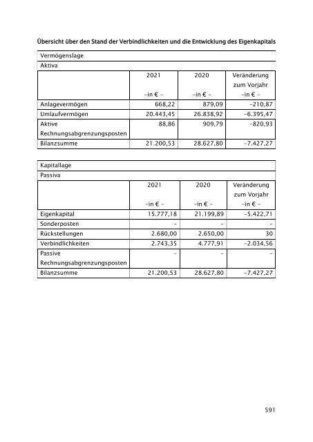 Beteiligungsbericht 2021