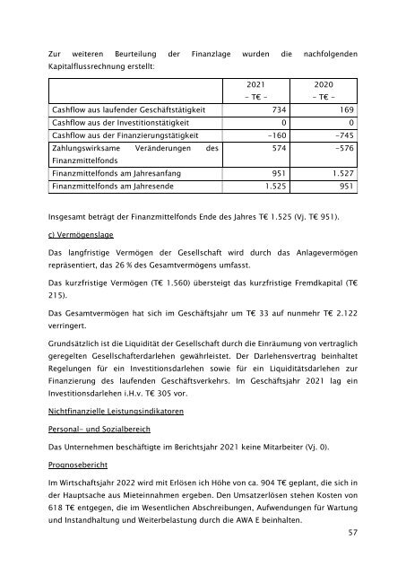 Beteiligungsbericht 2021