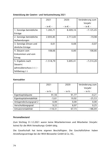 Beteiligungsbericht 2021