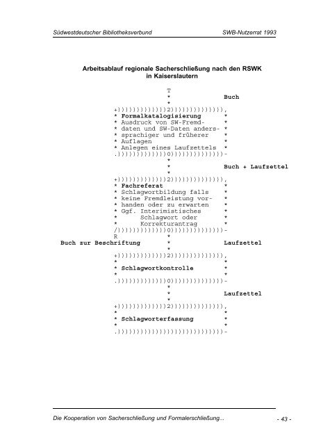 Südwestdeutscher Bibliotheksverbund - Verbundzentrale - SWOP