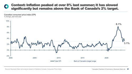 2023 Q4 Canadian Survey on Business Conditions Report by BDL