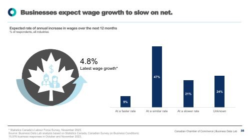 2023 Q4 Canadian Survey on Business Conditions Report by BDL