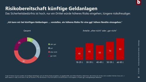 Umfrage Geldanlage 2023/2024