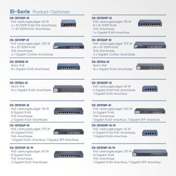 Smart Managed Switches