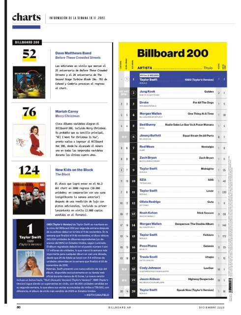 Billboard AR Diciembre 2023