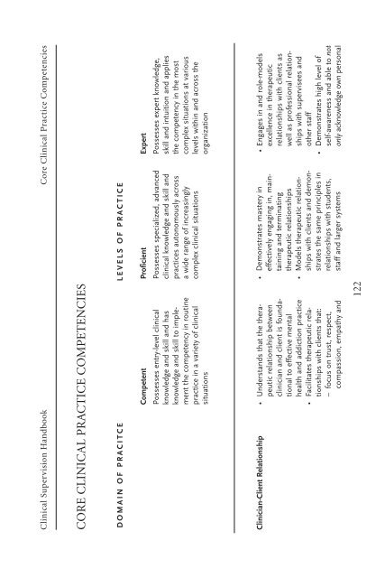 Clinical Supervision Handbook - CAMH Knowledge Exchange ..