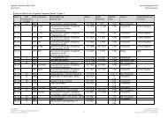 THF Flughafen Tempelhof - A3 Unterlagen Denkmalpflegerische Dokumentation 2009 - BIM - Burckhardt Fischer