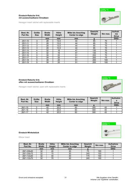 Elektronische Drehmomentschlüssel Electronic torque wrenches ...