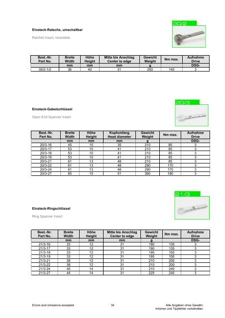 Elektronische Drehmomentschlüssel Electronic torque wrenches ...