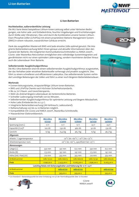 NWF Katalog 2024