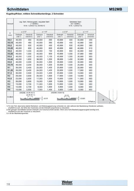 Schnittdaten VC2MB - Weber Normalien