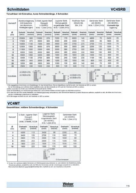 Schnittdaten VC2MB - Weber Normalien