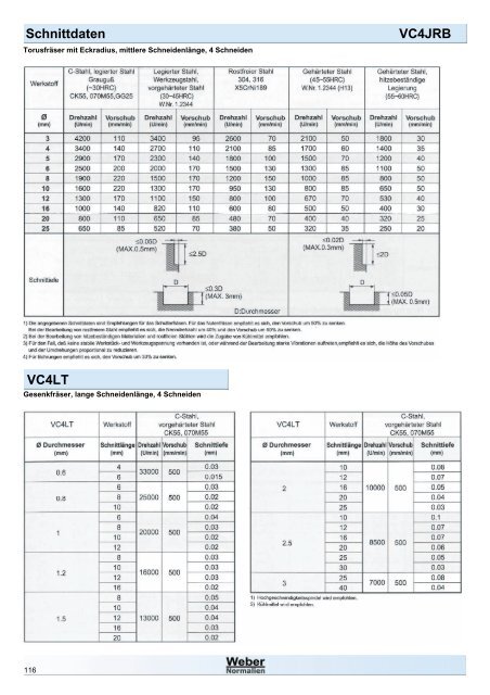 Schnittdaten VC2MB - Weber Normalien