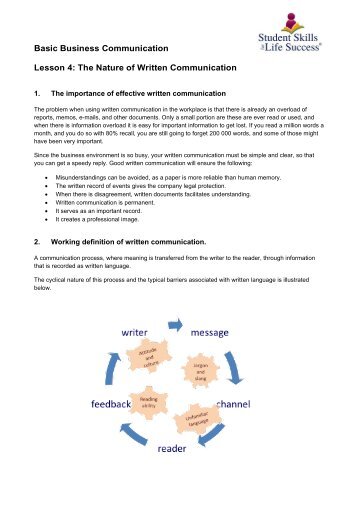 Basic Business Communication. Lesson 4. The Nature of Written Communication