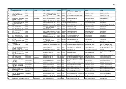 Kita-Bedarfsplanung Schuljahre 2023-2026