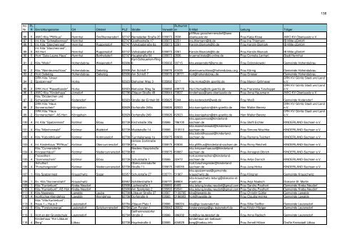 Kita-Bedarfsplanung Schuljahre 2023-2026