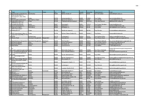 Kita-Bedarfsplanung Schuljahre 2023-2026