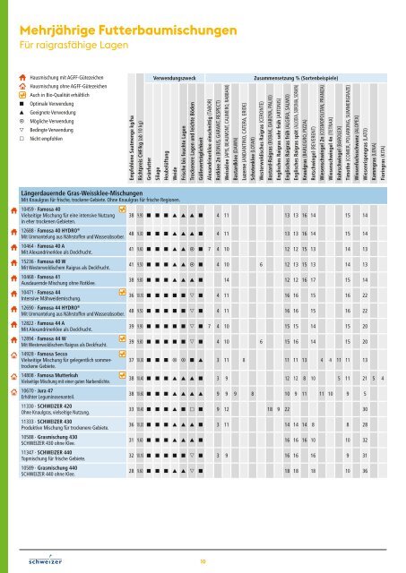 Pflanzenbau-Info CH-DE