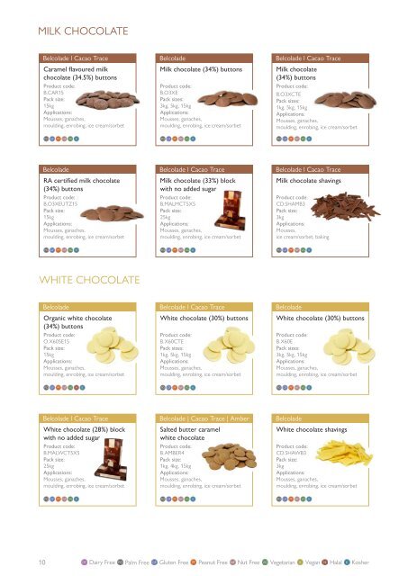 Chocolate product guide | Henley Bridge