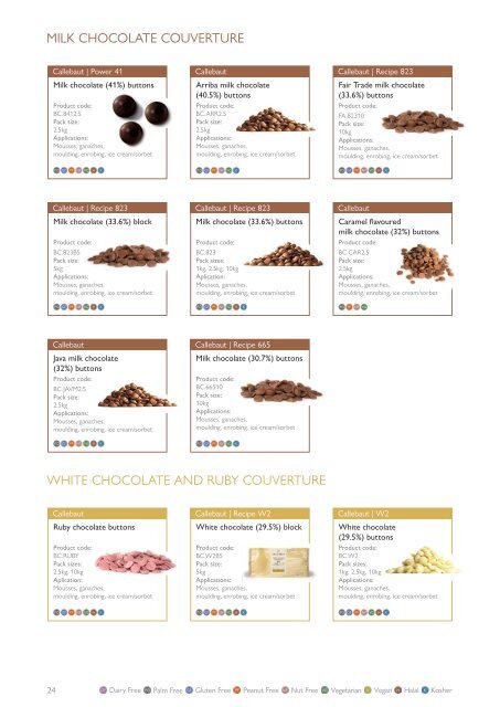 Chocolate product guide | Henley Bridge