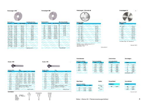 Preisliste (pdf) - Weber + Kleiner AG