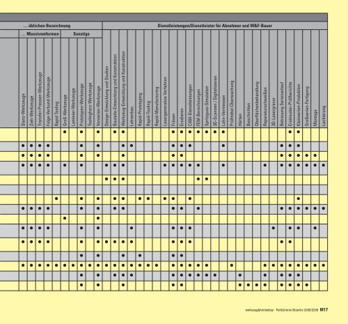 porträt einer branche dritter teil - Werkzeug und Formenbau