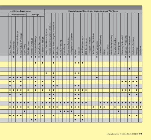 porträt einer branche dritter teil - Werkzeug und Formenbau