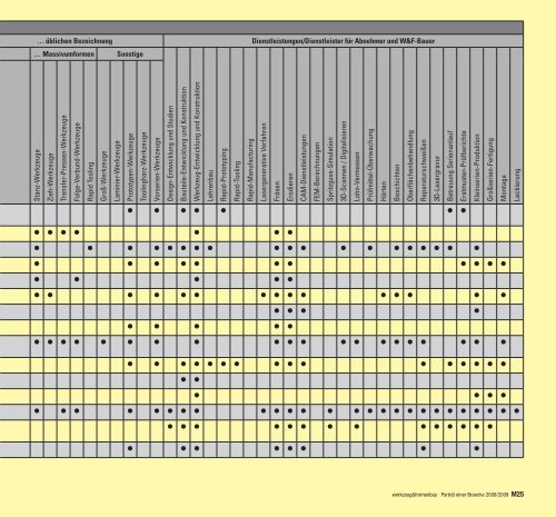 porträt einer branche dritter teil - Werkzeug und Formenbau