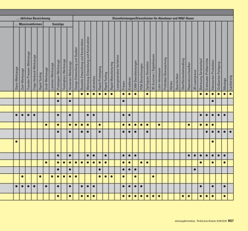 porträt einer branche dritter teil - Werkzeug und Formenbau