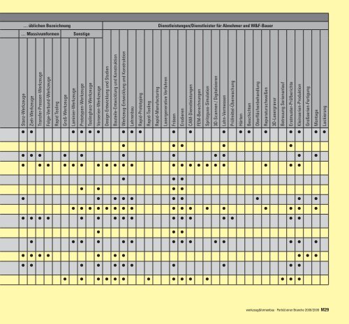 porträt einer branche dritter teil - Werkzeug und Formenbau