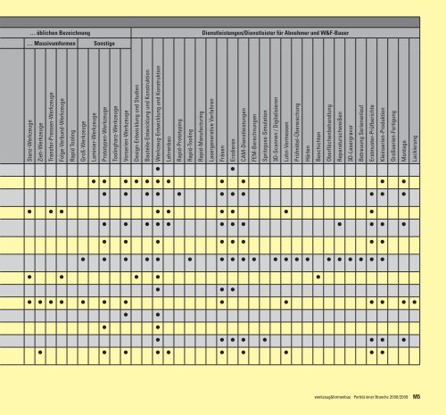 porträt einer branche dritter teil - Werkzeug und Formenbau