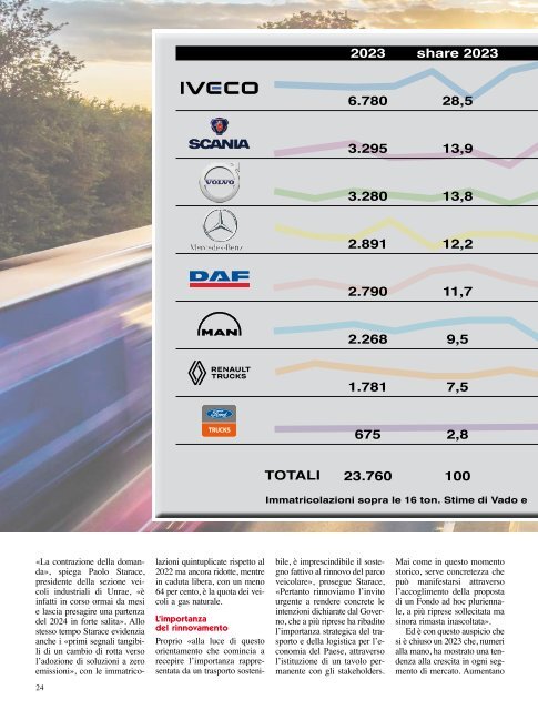 Vado e Torno_2024-01