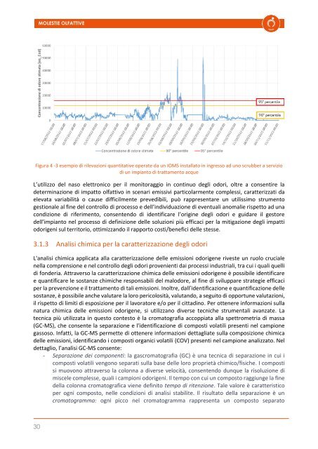 Monografia Molestie Olfattive 3^ edizione